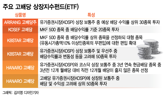 /그래픽=김지영 디자인기자