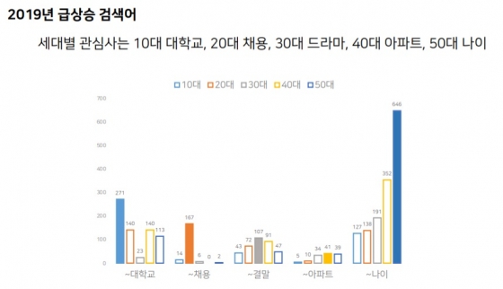 /사진제공=네이버