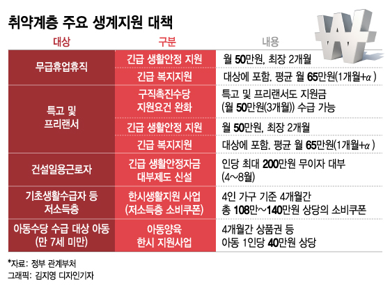 "차라리 잘리고 싶다, 실업급여라도 받게…" 무너진 밑바닥