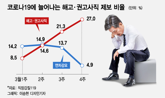 "차라리 잘리고 싶다, 실업급여라도 받게…" 무너진 밑바닥