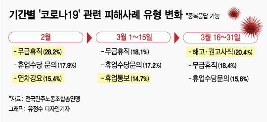 "차라리 잘리고 싶다, 실업급여라도 받게…" 무너진 밑바닥