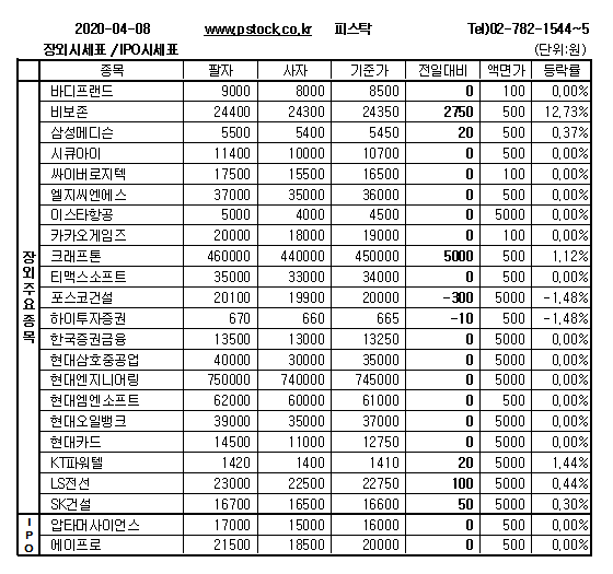 [장외주식] 크래프톤 재상승