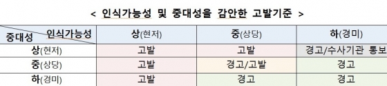/사진=공정거래위원회