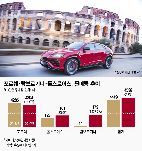 /그래픽=유정수 디자인기자