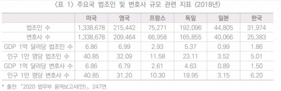 법전협 주최 '변호사시험의 완전 자격시험화 방안' 심포지엄. 김두얼 명지대 교수 발제자료 중 일부/자료= 법전협
