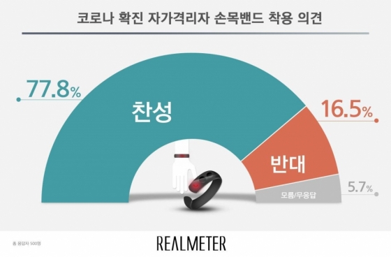 /사진제공=리얼미터