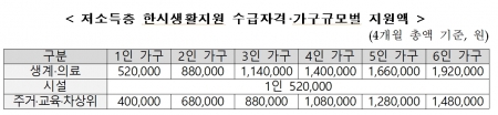 /사진제공=보건복지부