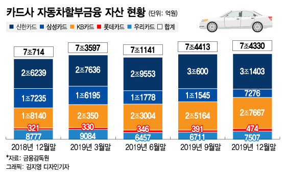 수익성 좋다는데 수익성 좋다는데