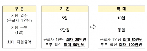 /사진제공=고용노동부