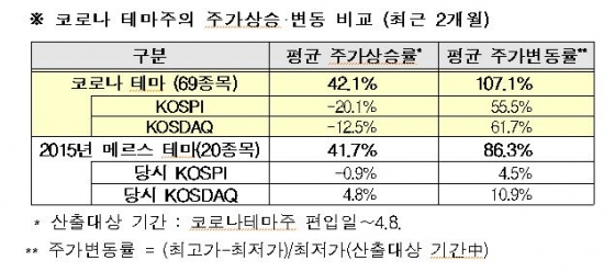 /자료=금융위원회