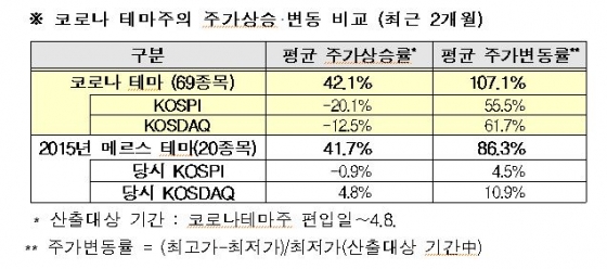 /자료=금융위원회
