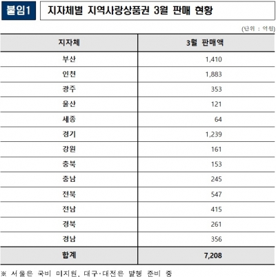 /자료=행정안전부