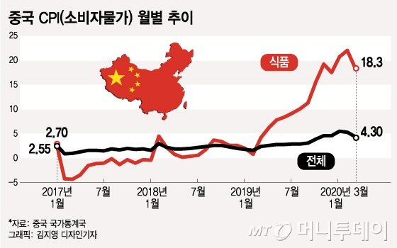 한국의 식량자급률 46.7%, 국경폐쇄가 부른 식량위기설