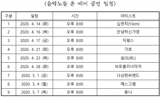 /자료=서울시