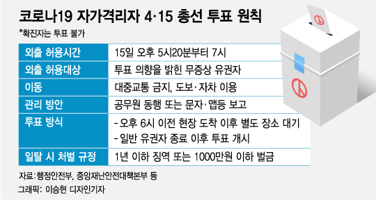 "오늘 확진되면 투표 못 한다"…'동선 통제' 비상