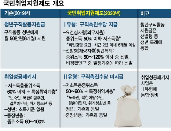 3월 실업급여 9000억 '사상최대'…IMF·금융위기 데자뷔