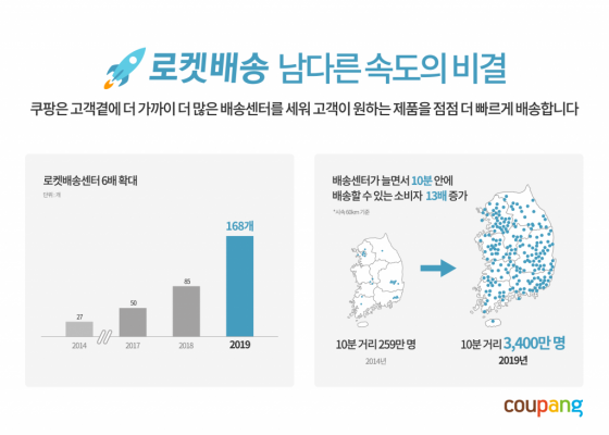 /사진제공=쿠팡