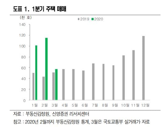 코로나19에도 이상 無…건설주 반등하는 이유