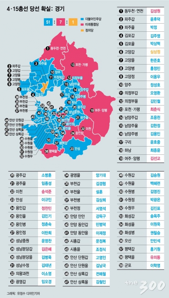 '수도권'만 103석…민주당 '21대 총선' 찢었다