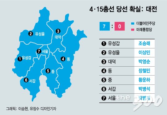 '수도권'만 103석…민주당 '21대 총선' 찢었다