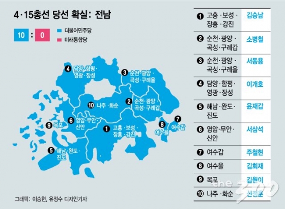 '수도권'만 103석…민주당 '21대 총선' 찢었다