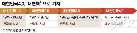 포스트코로나 새질서 준비할 '국가 대변혁 위원회' 만들자