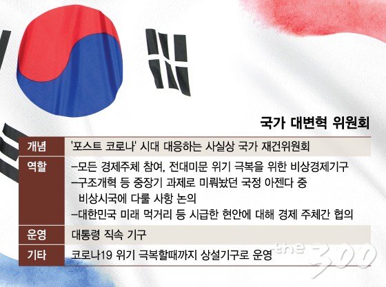 포스트코로나 새질서 준비할 '국가 대변혁 위원회' 만들자