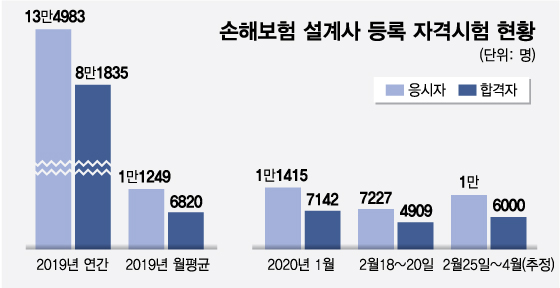 생명보험설계사 시험 전혀 부담 없어요. 5