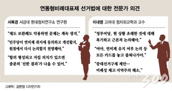 실패한 '준연동형비례제', 20대 국회가 해결하라