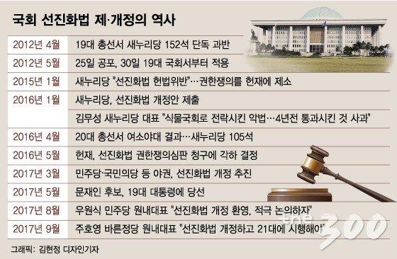 의원님들이 일안하고 싸우는 이유 알고보니…