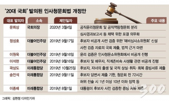 의원님들이 일안하고 싸우는 이유 알고보니…