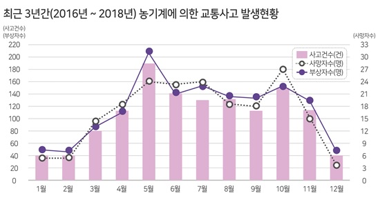 자료: 교통안전공단