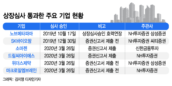 IPO 시장 기지개 켜나…기업 고민도 커진다