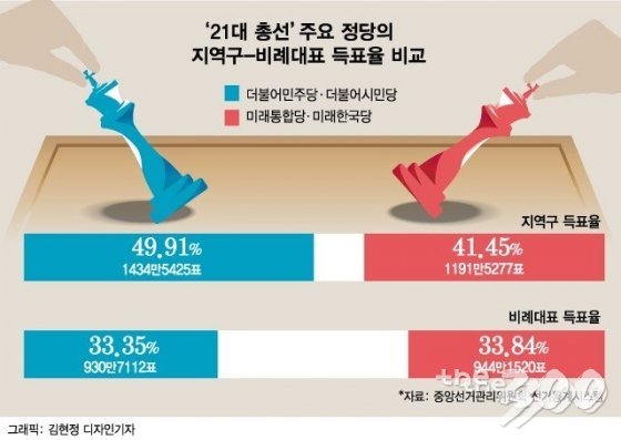 '자충수 3법' 개정…'21대 국회'를 위하여