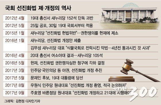 '자충수 3법' 개정…'21대 국회'를 위하여