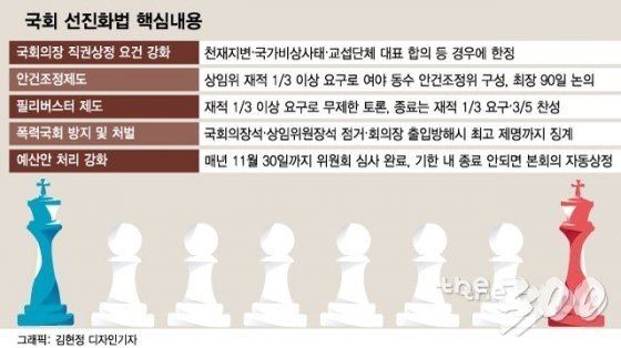 '자충수 3법' 개정…'21대 국회'를 위하여