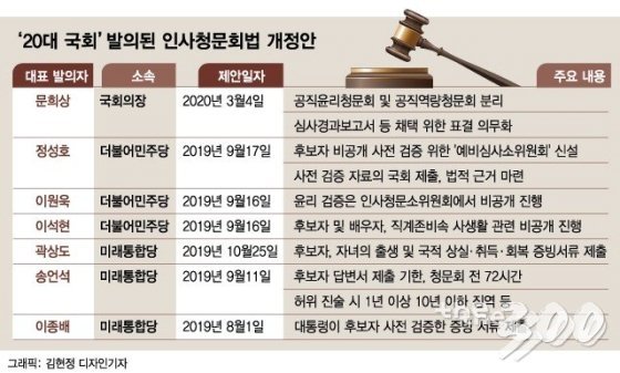 '자충수 3법' 개정…'21대 국회'를 위하여