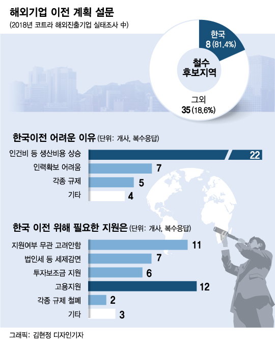 베트남 수출 25% 맡는데도 '문전박대'…포스트 코로나, U턴이 답이다