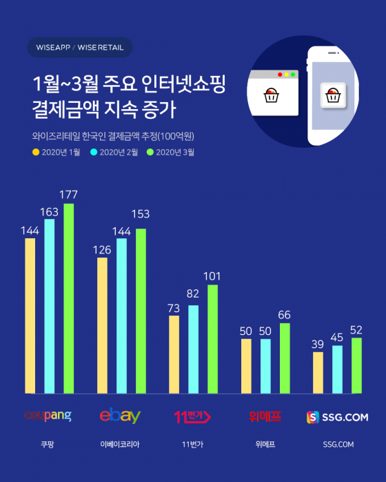 ì´ë² ì´ ë§¤ì¶œ 1ì¡° ì—…ê³„ 1ìœ„ì—ë„ ë§¤ê°ì„¤ ì™œ ë¨¸ë‹ˆíˆ¬ë°ì´