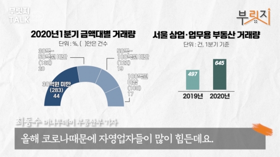 꼬마빌딩 사서 돈 좀 벌어볼까? 이 '3명'과 친해지세요 - 머니투데이