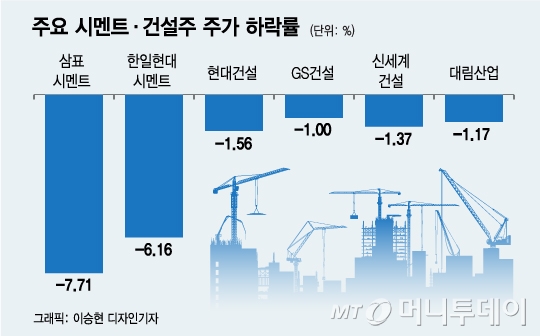 '한국판 뉴딜' 선언 하루만에…건설·시멘트株 "약발 끝"