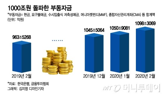 돈 필요한데 못구하는 소상공인·서민, 원인 찾아보니…