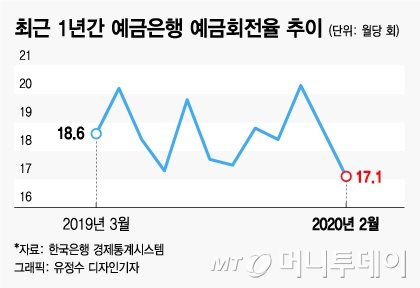 돈 필요한데 못구하는 소상공인·서민, 원인 찾아보니…
