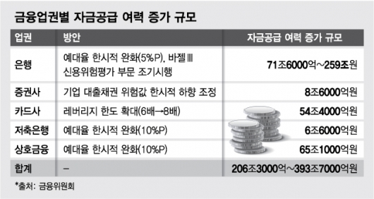 돈 필요한데 못구하는 소상공인·서민, 원인 찾아보니…