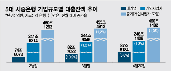 돈 필요한데 못구하는 소상공인·서민, 원인 찾아보니…