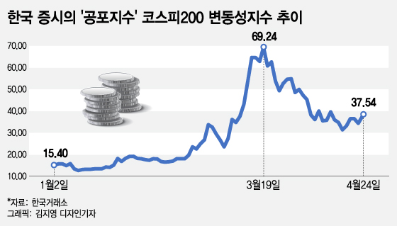 주식 처분하는 자 vs 좀 더 버티는 자…누가 웃을까