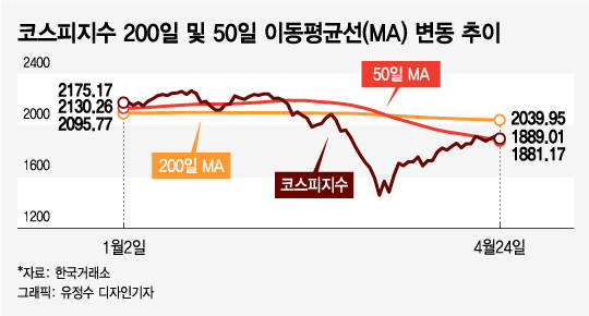 주식 처분하는 자 vs 좀 더 버티는 자…누가 웃을까