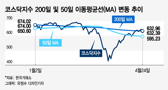 주식 처분하는 자 vs 좀 더 버티는 자…누가 웃을까