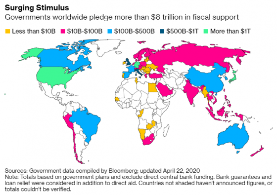 세계 각국 코로나19 지원금 규모 지도. 지원금 규모 별로 노란색(100억달러 미만), 빨간색(100억달러~1000억달러), 하늘색(1000억달러~5000억달러), 남색(5000만달러~1조달러), 초록색(1조달러 이상)으로 표시했다.  /사진=블룸버그
