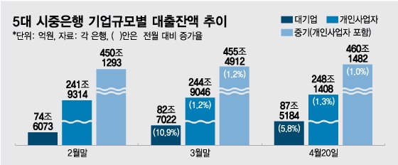 코로나가 불러온 新 부익부빈익빈…서민은 울고 싶다